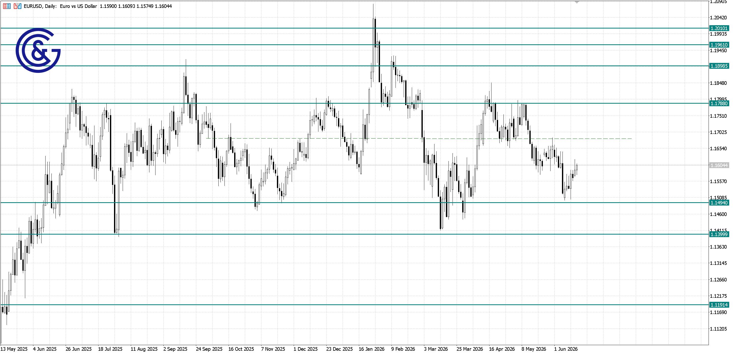 EURUSD_D1