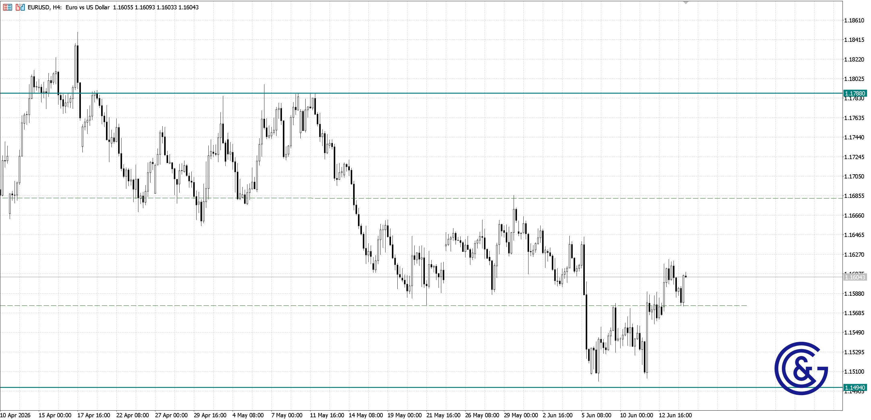 EURUSD_H4