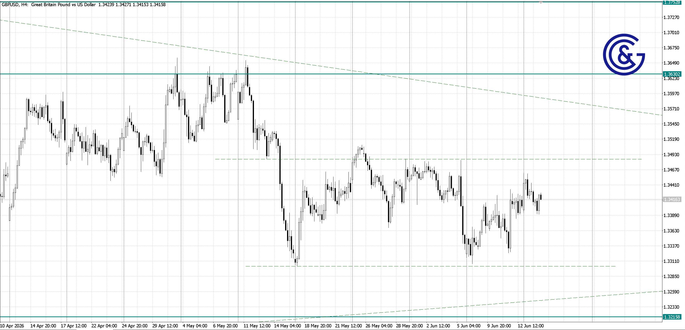 GBPUSD_H4