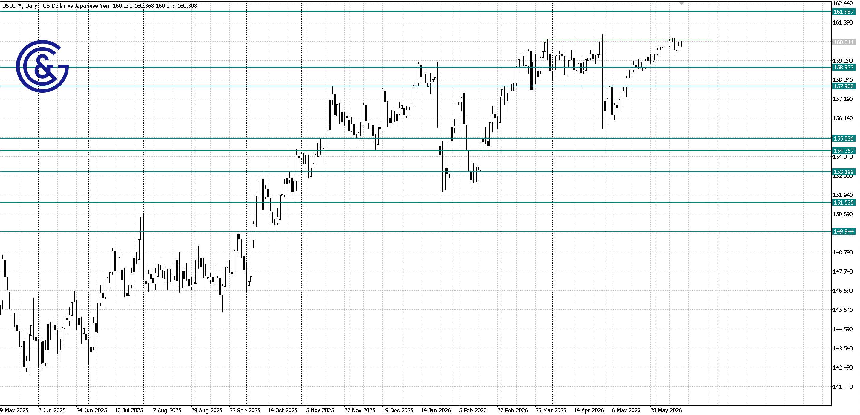 USDJPY_D1