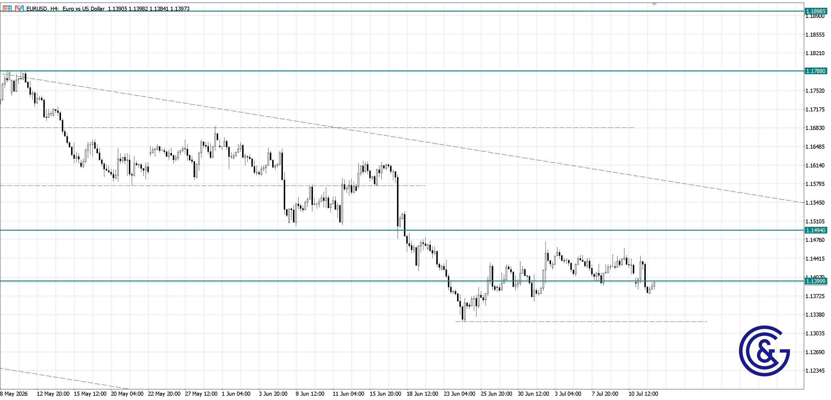 EURUSD_H4