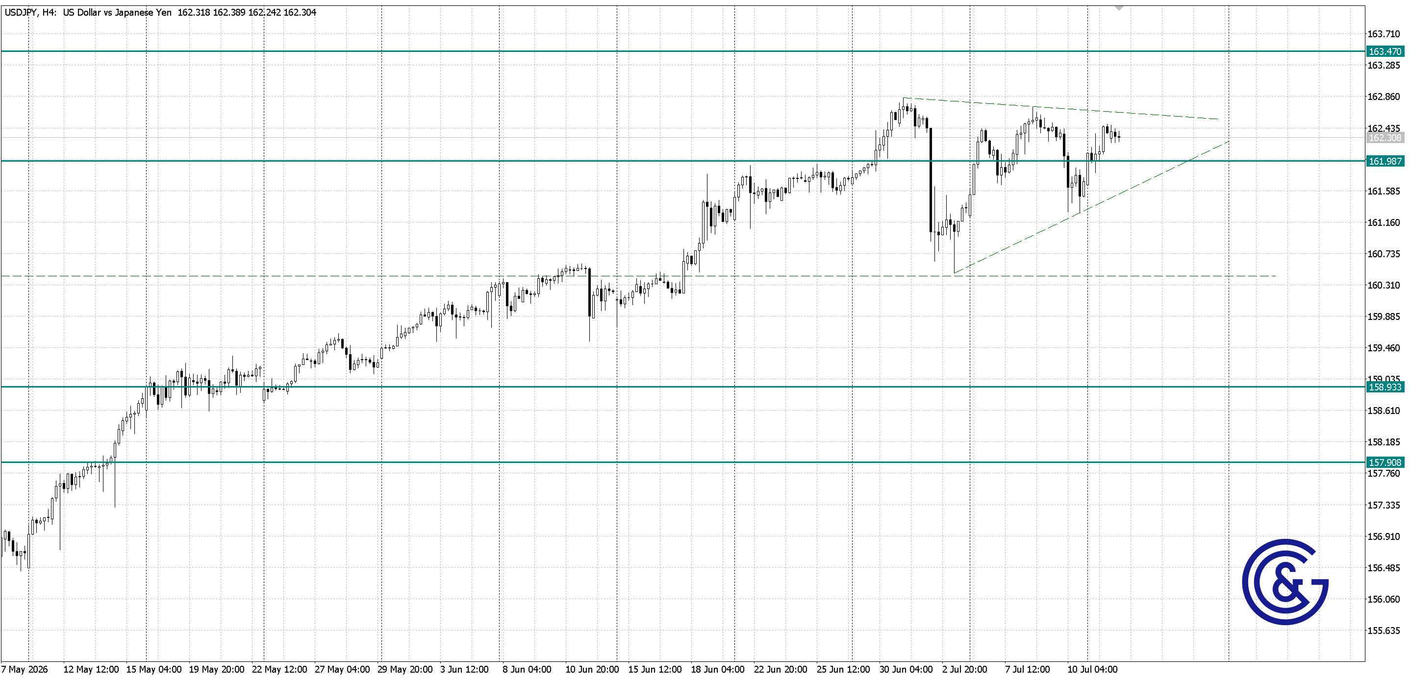 USDJPY_H4