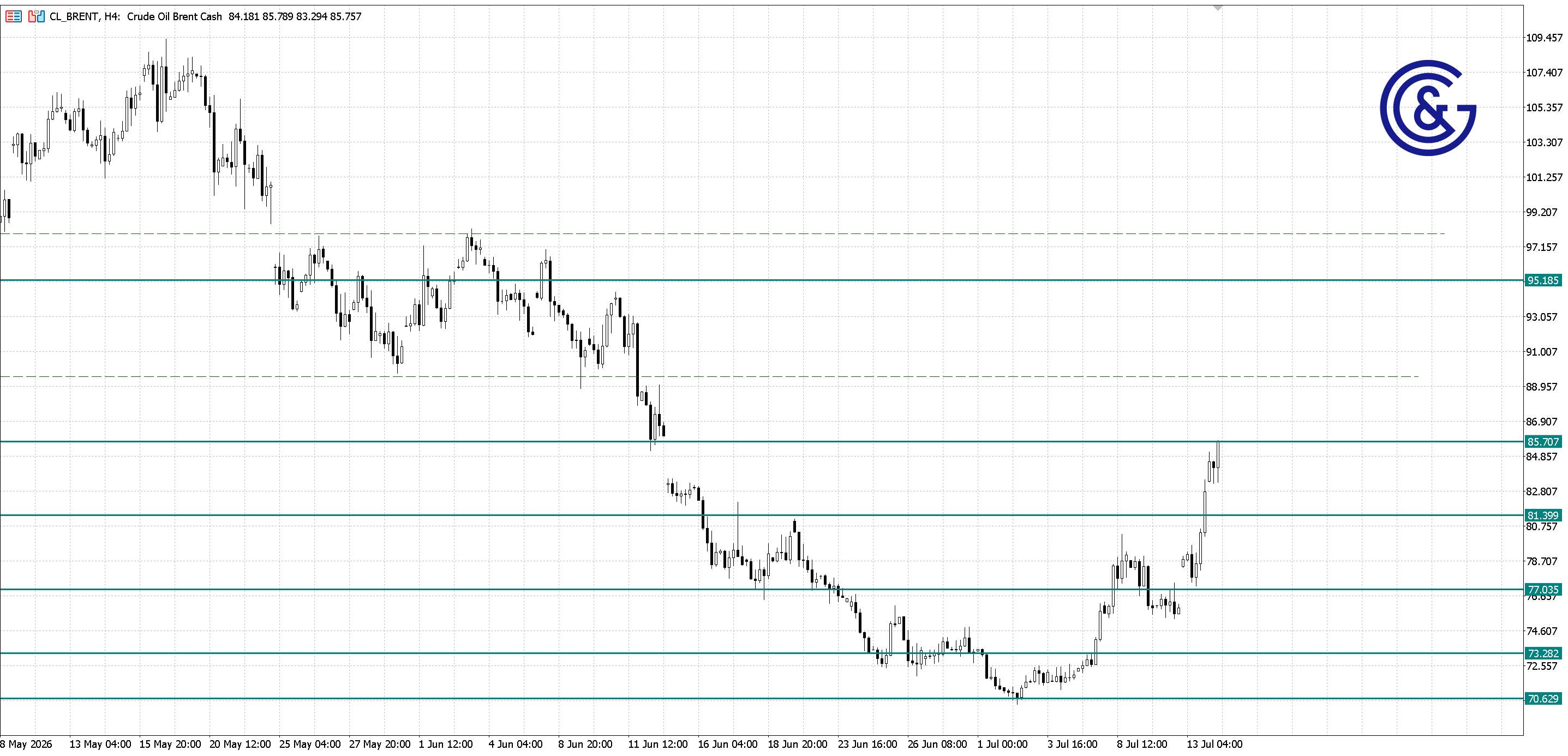 Brent_H4