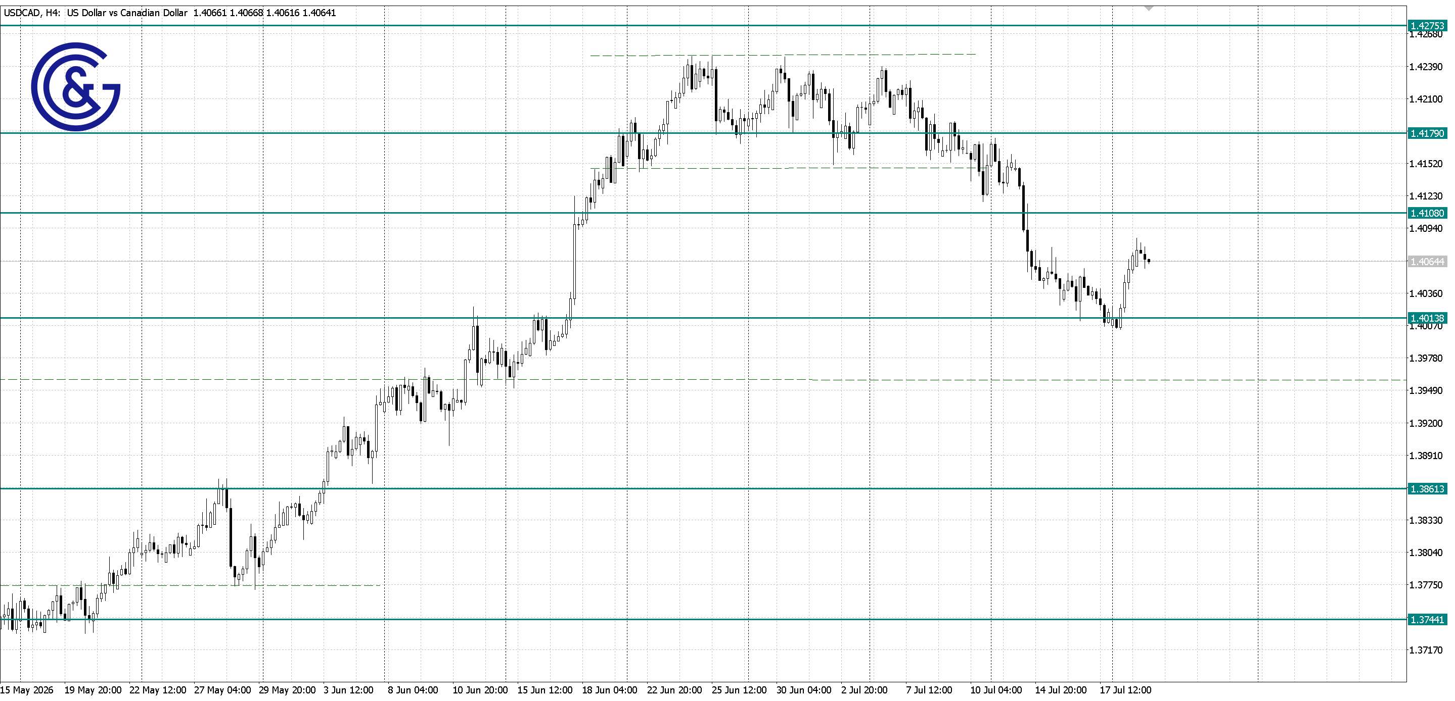 USDCAD _H4