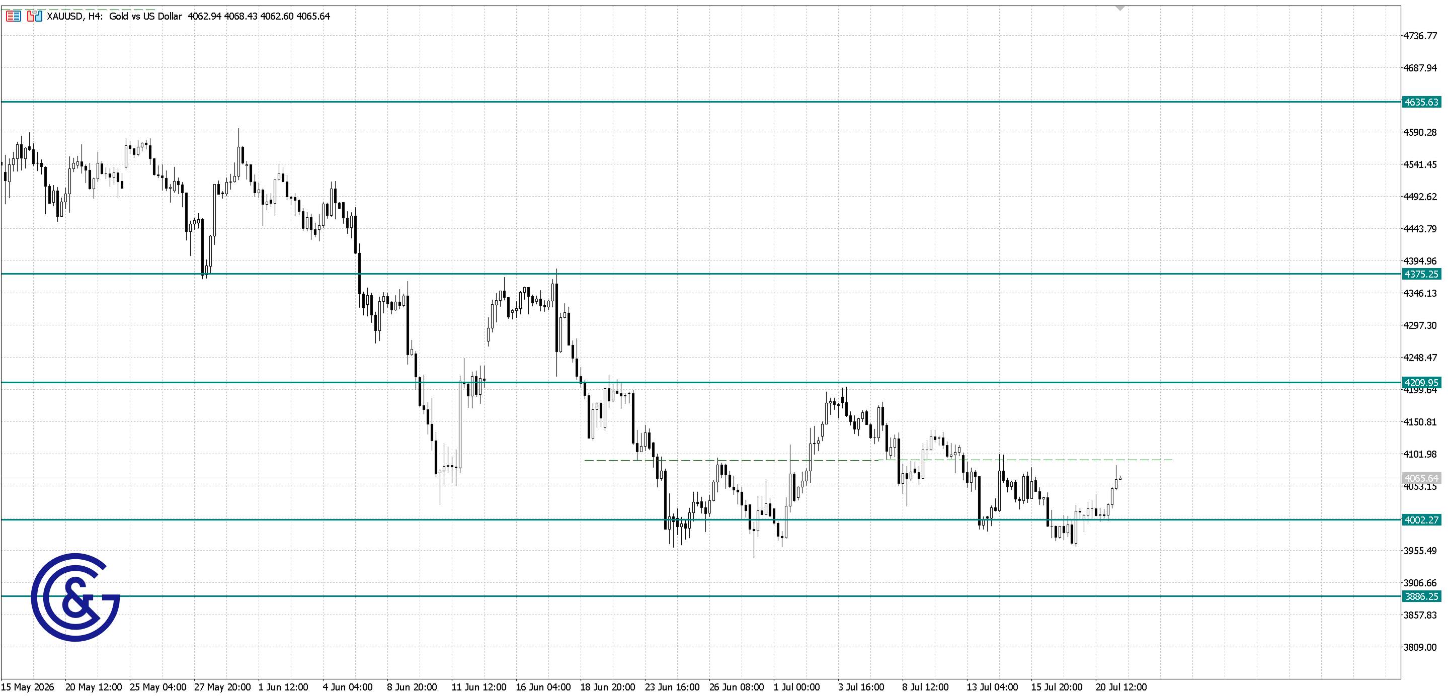 XAU/USD_D1
