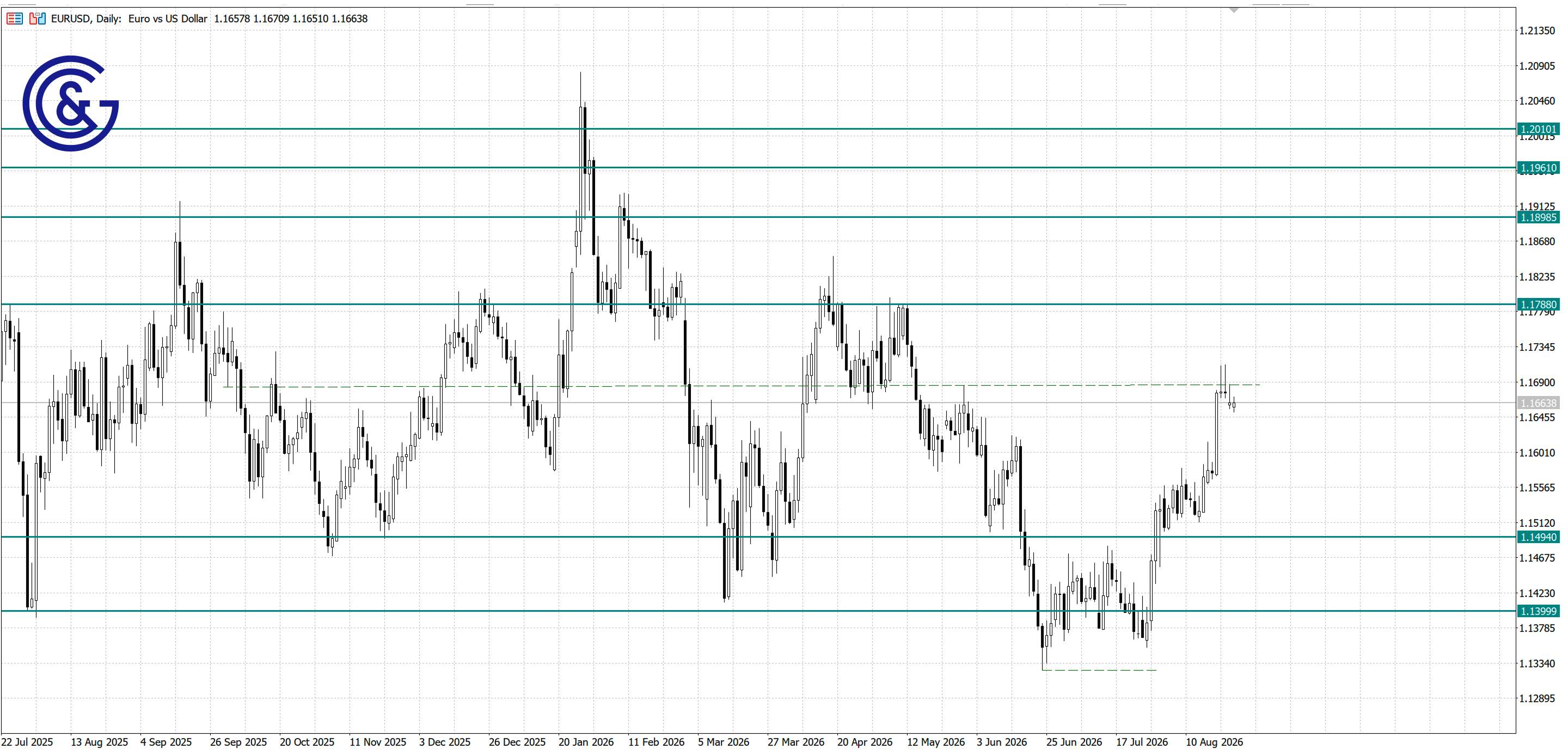 EURUSD_D1