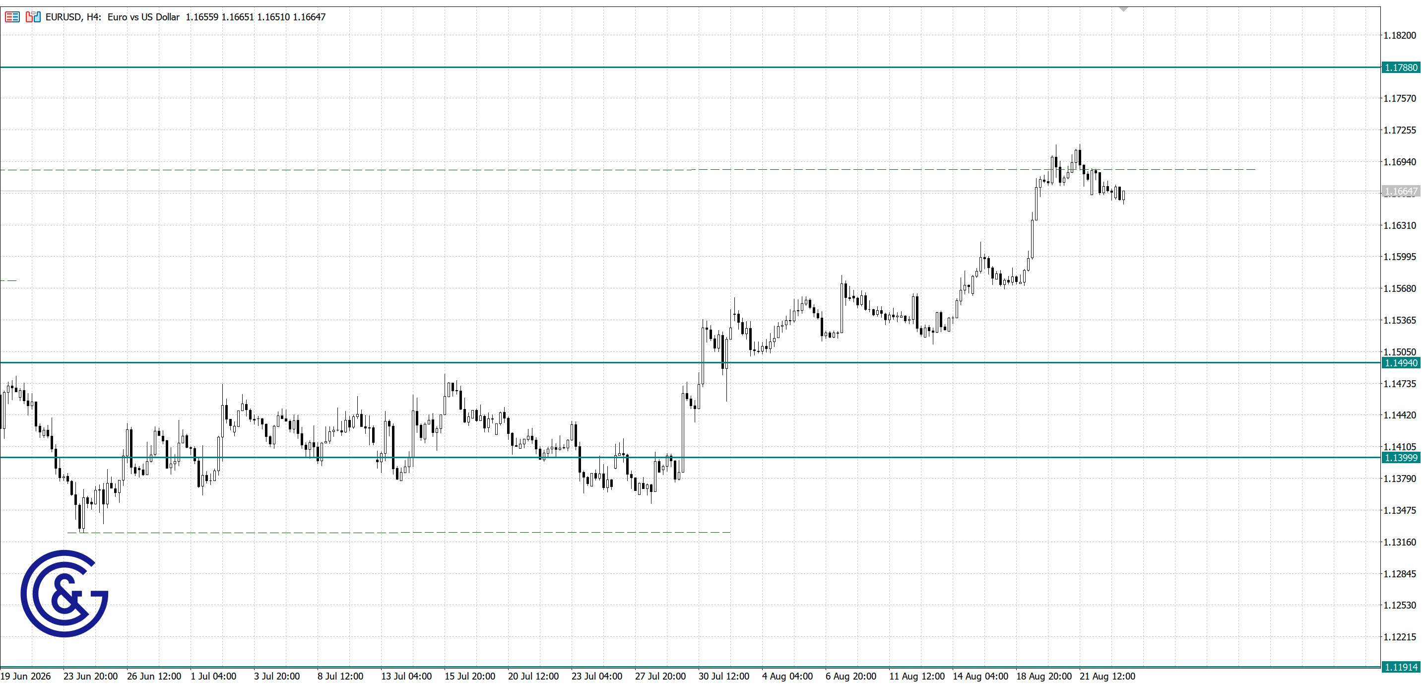 EURUSD_H4