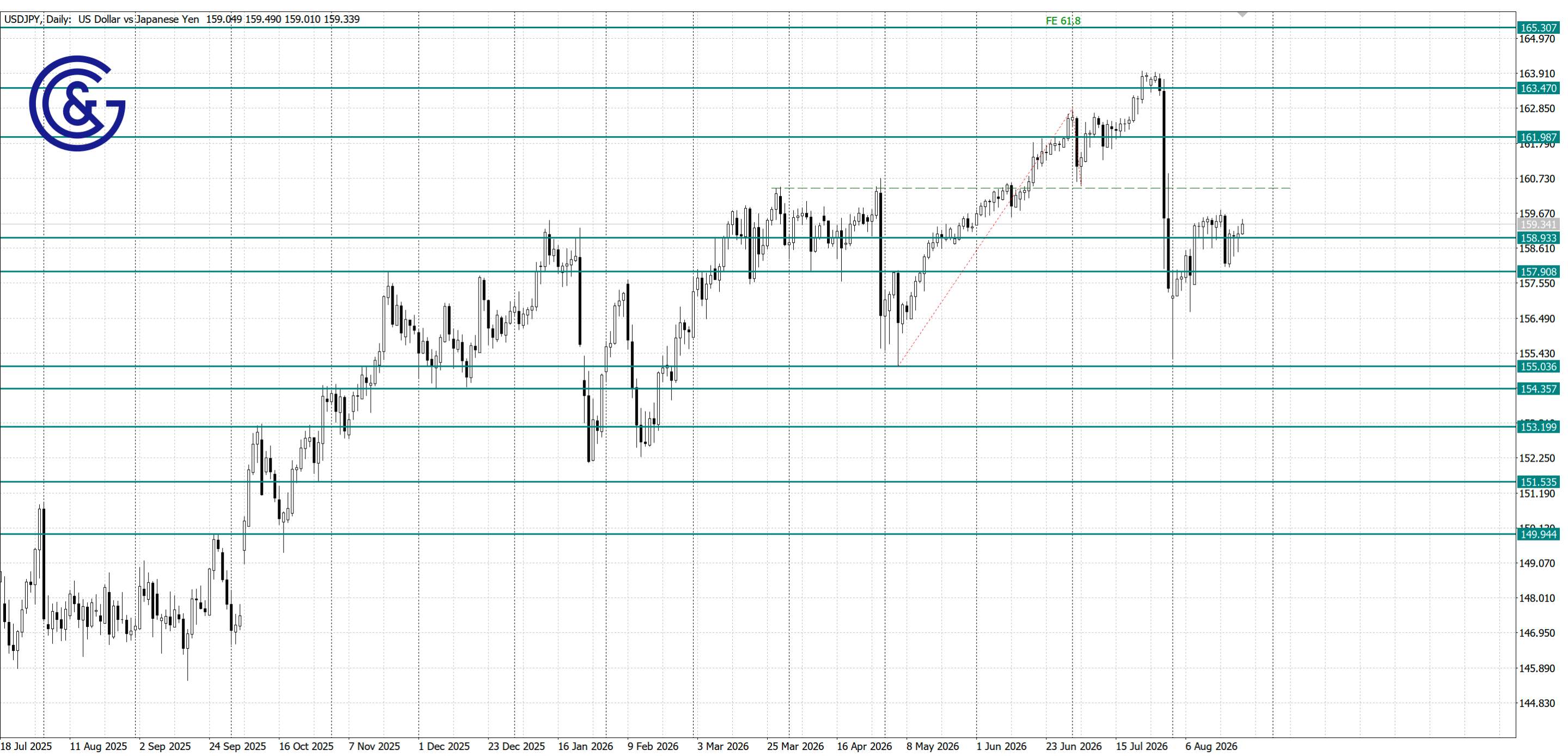 USDJPY_D1