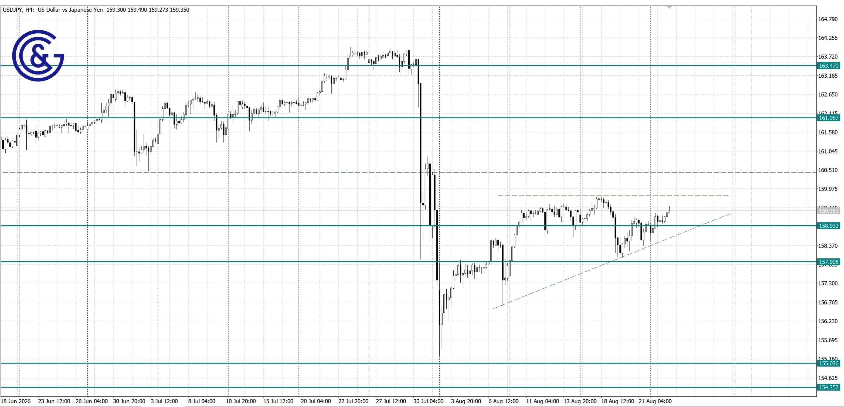 USDJPY_H4